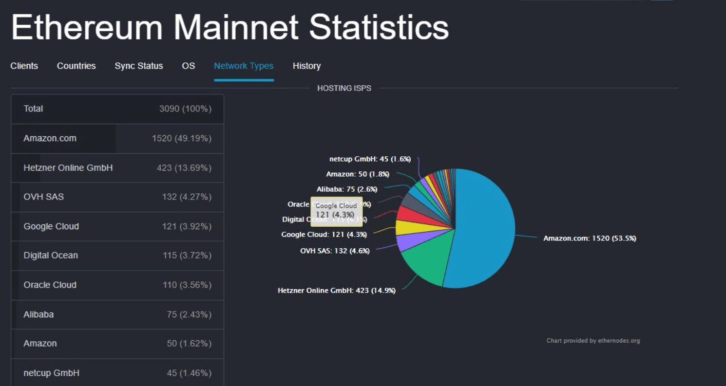 Ethereum Mainnet Statistics.png