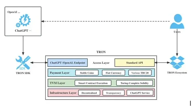 Tron-Plans.webp