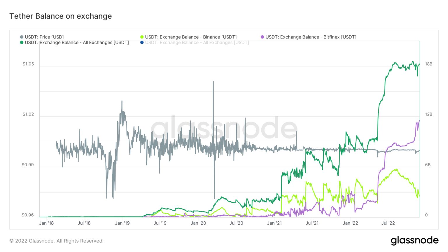 glassnode-studio_tether-balance-on-exchange__1_-1-1536x864-1.jpg