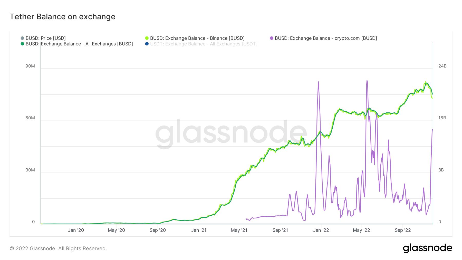 glassnode-studio_tether-balance-on-exchange__2_.jpg